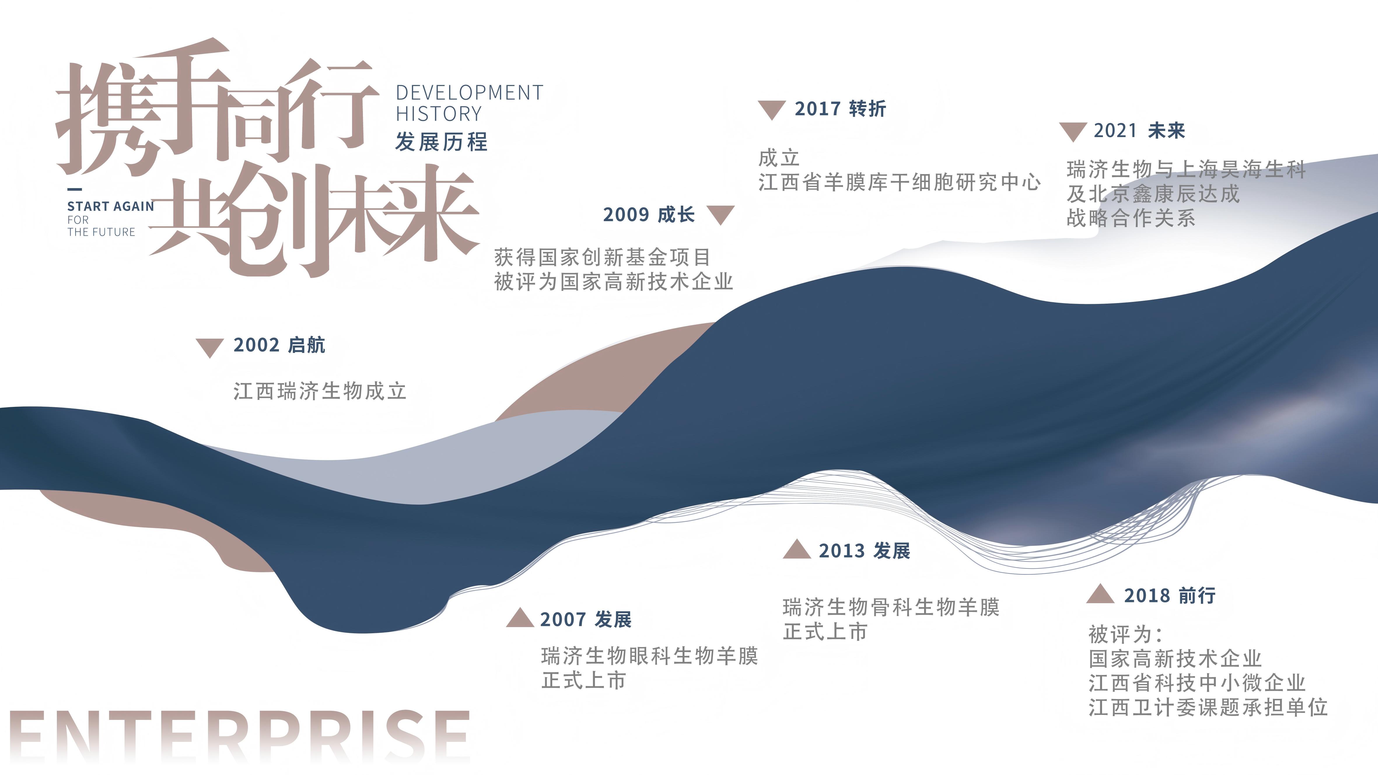發展歷程(1).jpg